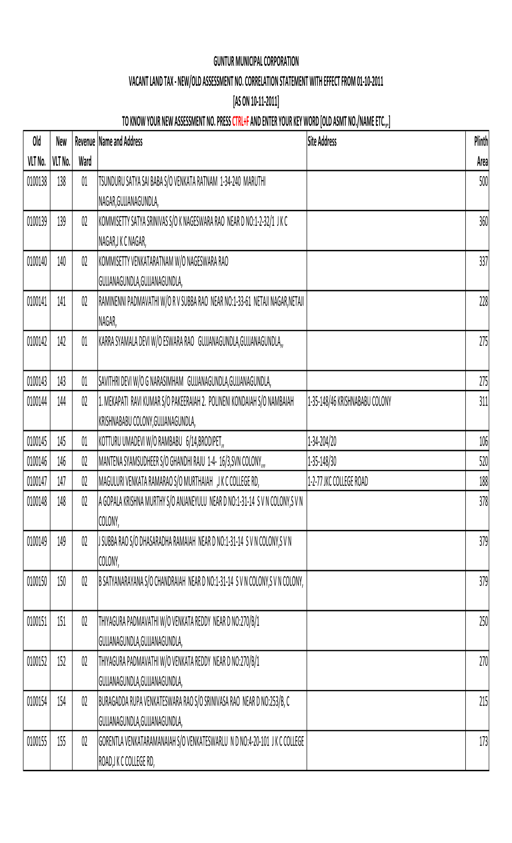 Old VLT No. New VLT No. Revenue Ward Name and Address Site