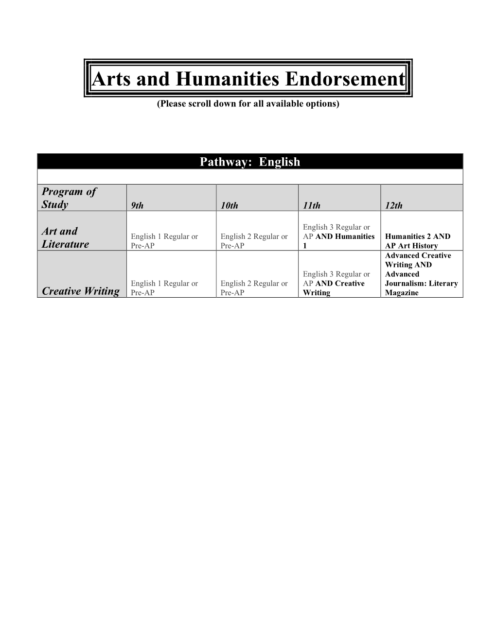 Arts and Humanities Endorsement (Please Scroll Down for All Available Options)