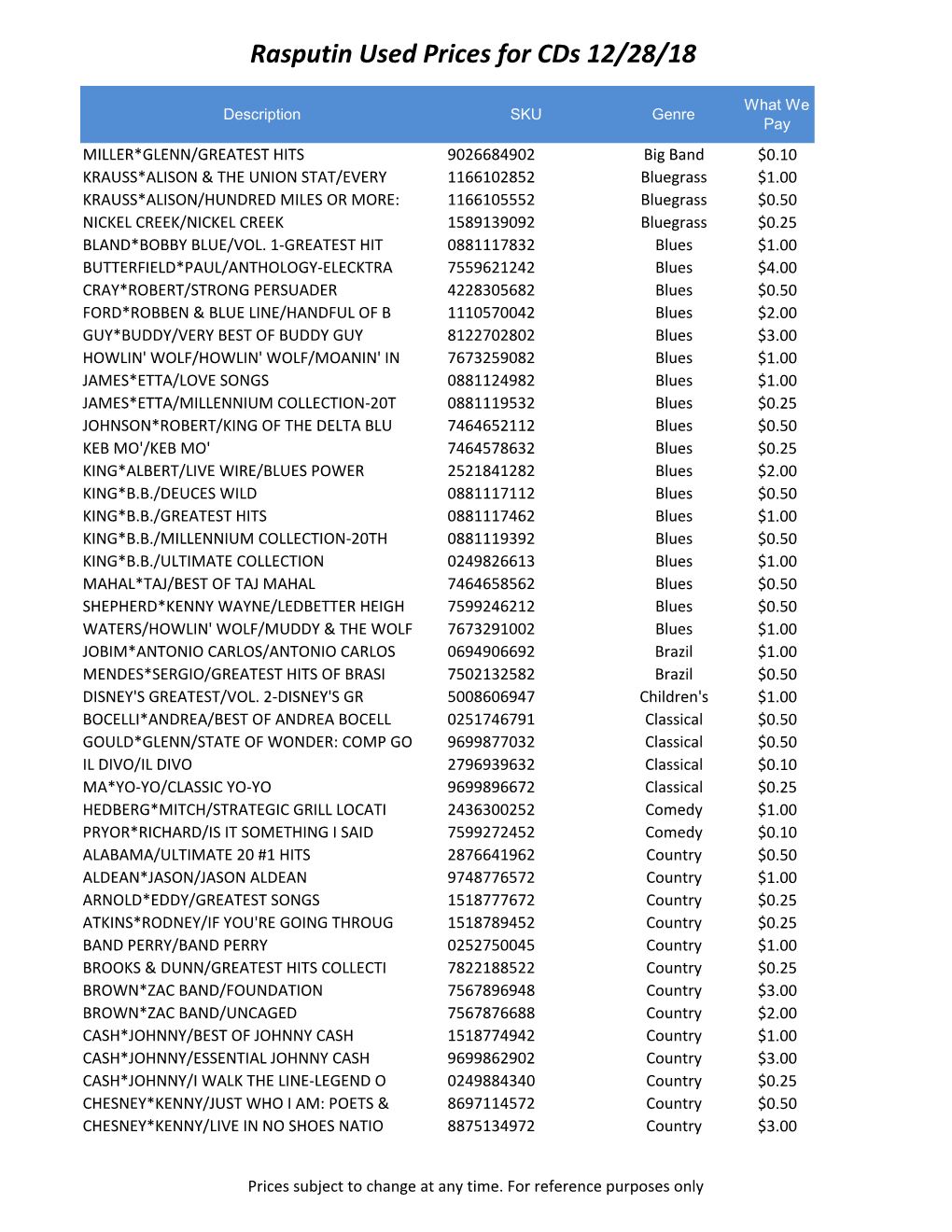 Cds 12/28/18