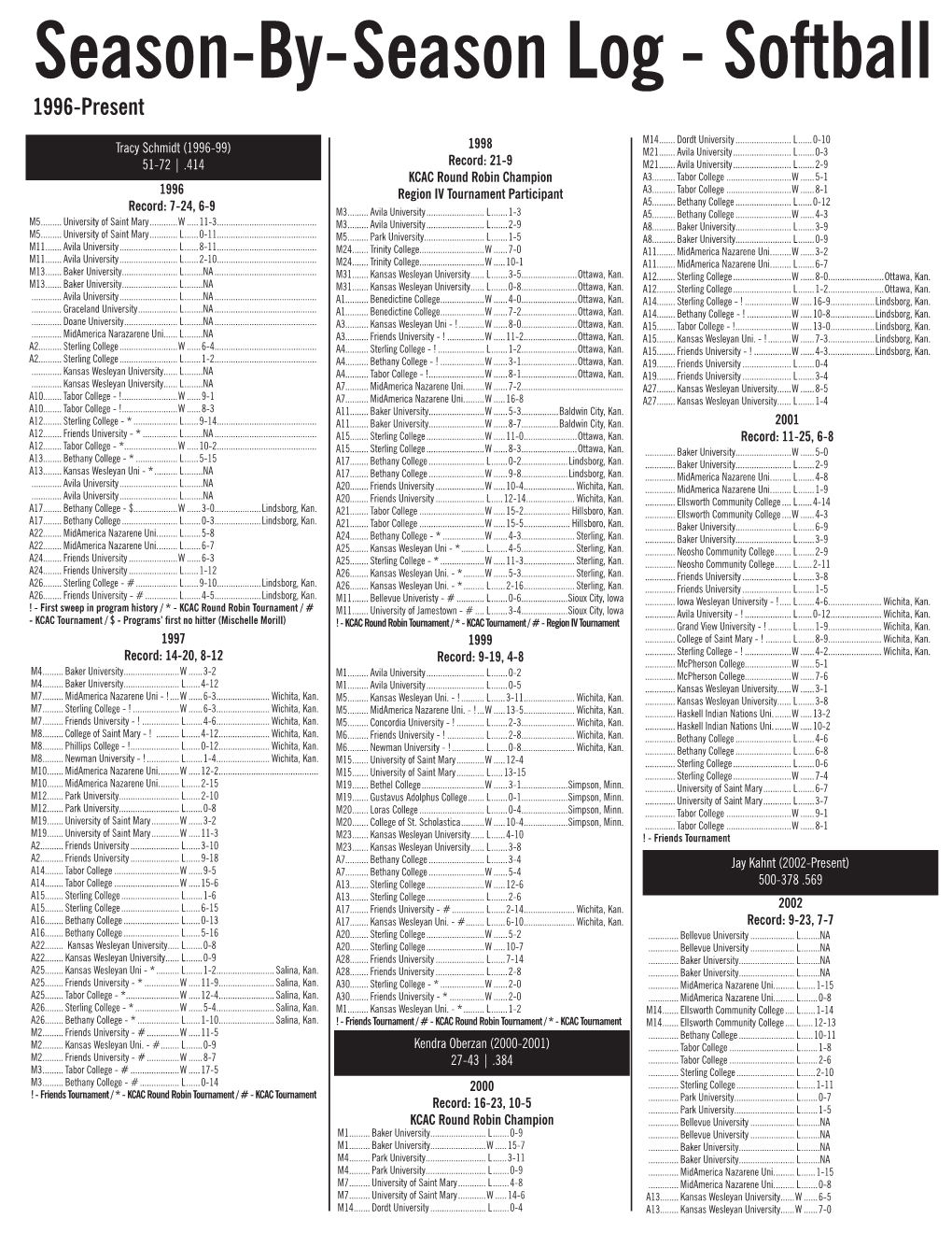 Season-By-Season Log - Softball 1996-Present