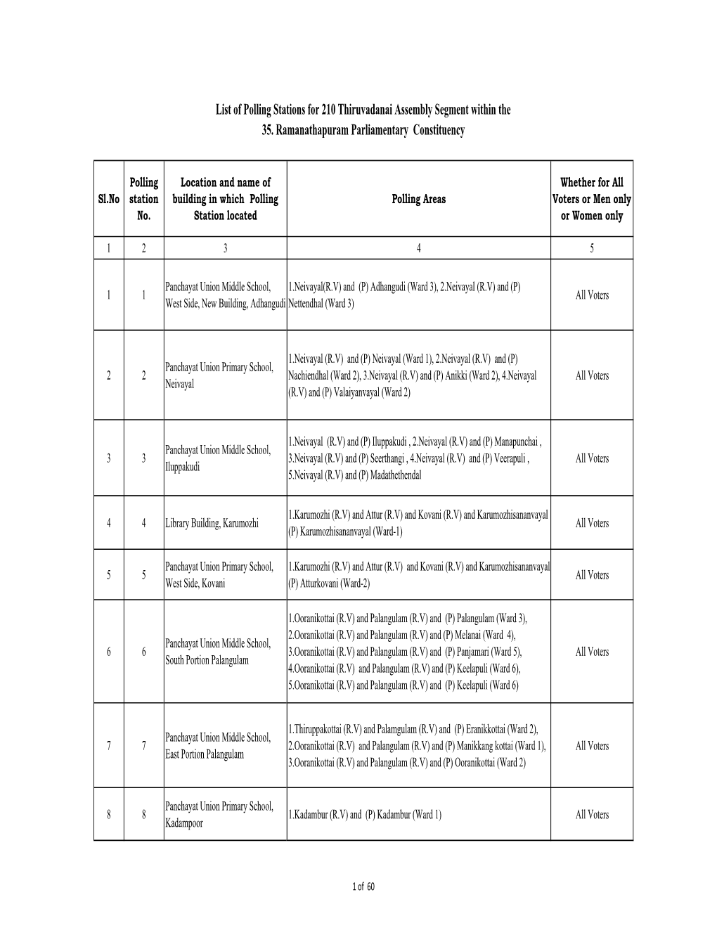 List of Polling Stations for 210 Thiruvadanai Assembly Segment Within the 35