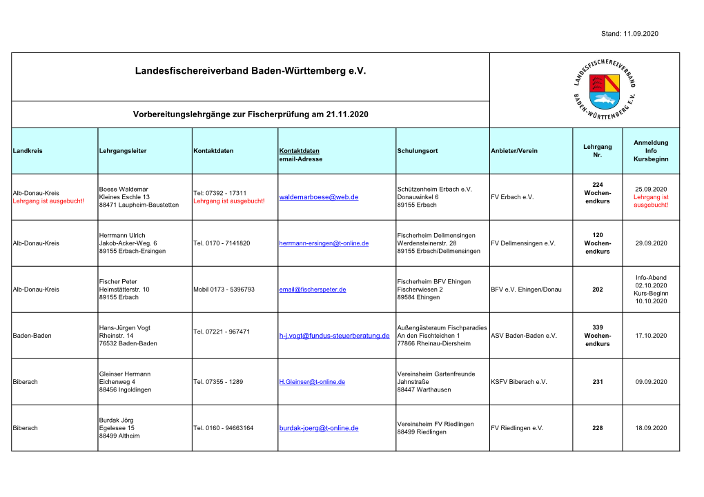 Landesfischereiverband Baden-Württemberg E.V