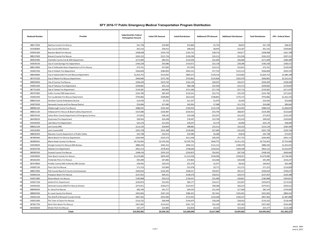 Final SFY 2016-17 PEMT Distribution