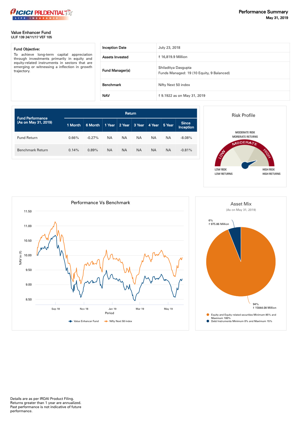 Risk Profile Performance Vs Benchmark Asset Mix Performance