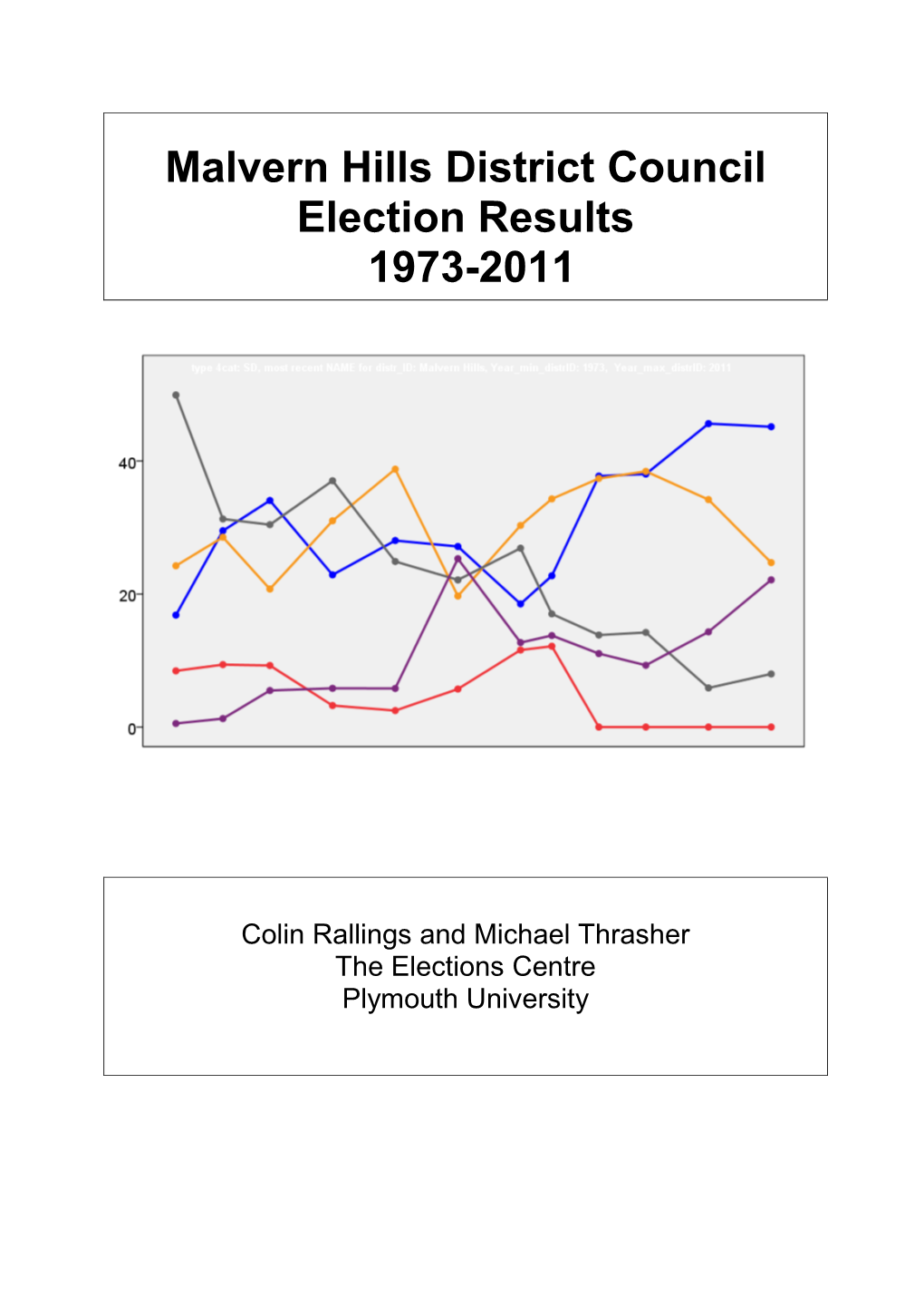 Malvern Hills District Council Election Results 1973-2011
