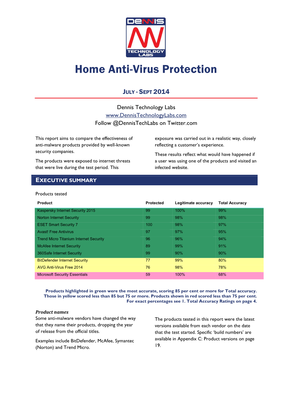 Download Home Anti-Virus Protection