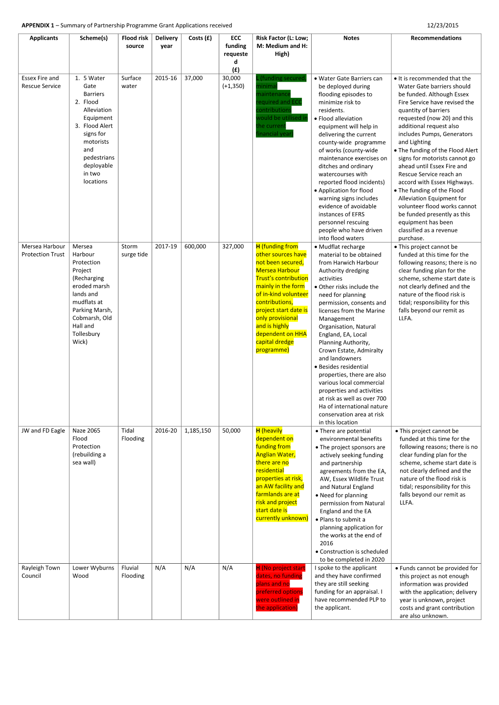 Flood Risk Source De