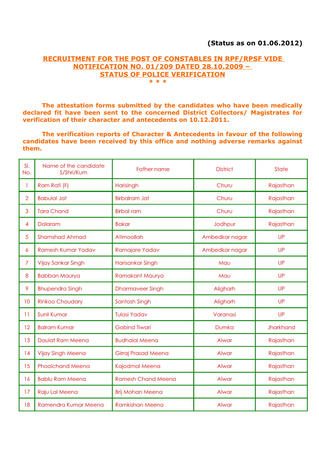 (Status As on 01.06.2012) RECRUITMENT for the POST of CONSTABLES in RPF/RPSF VIDE NOTIFICATION NO. 01/209 DATED 28.10.2009