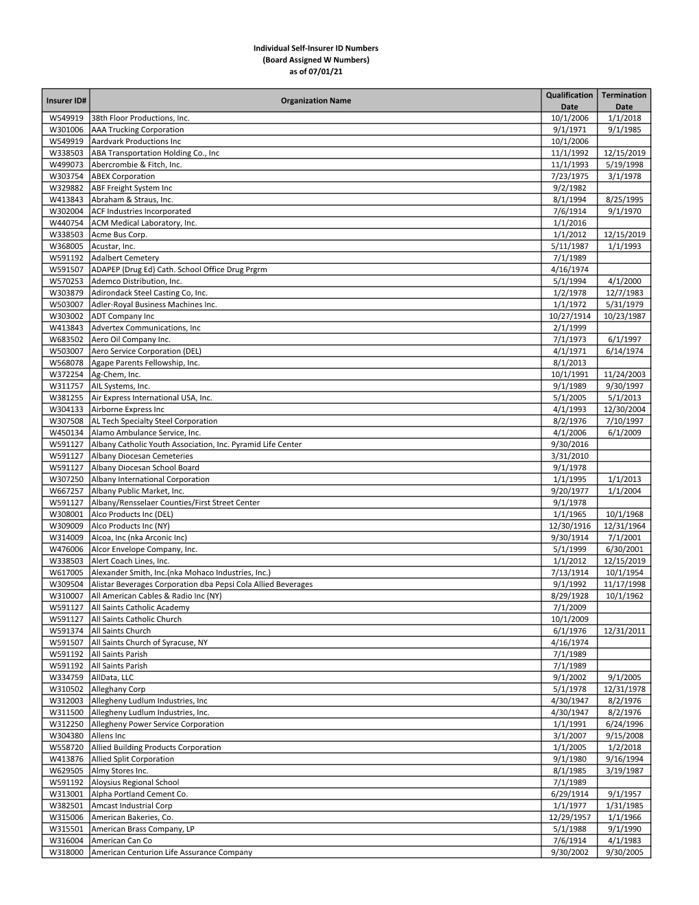 Individual Self-Insurer ID Numbers (Board Assigned W Numbers) As of 07/01/21