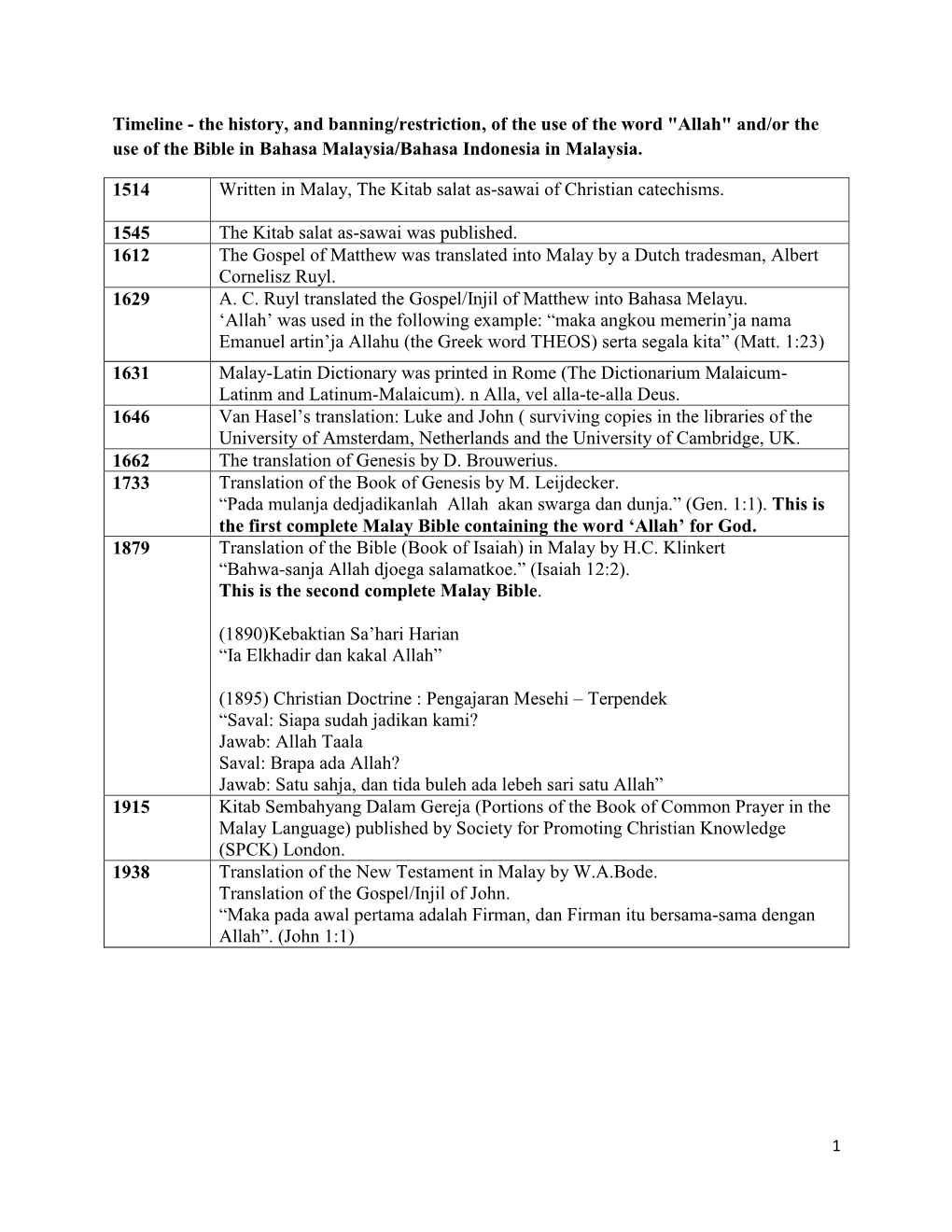 Timeline - the History, and Banning/Restriction, of the Use of the Word "Allah" And/Or the Use of the Bible in Bahasa Malaysia/Bahasa Indonesia in Malaysia