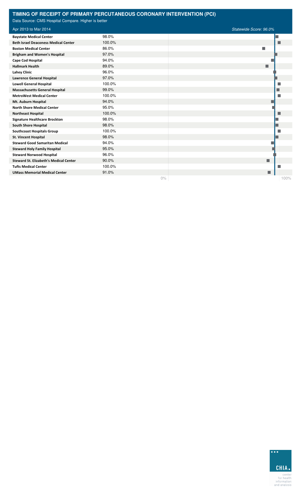 Hospital Quality At-A-Glance