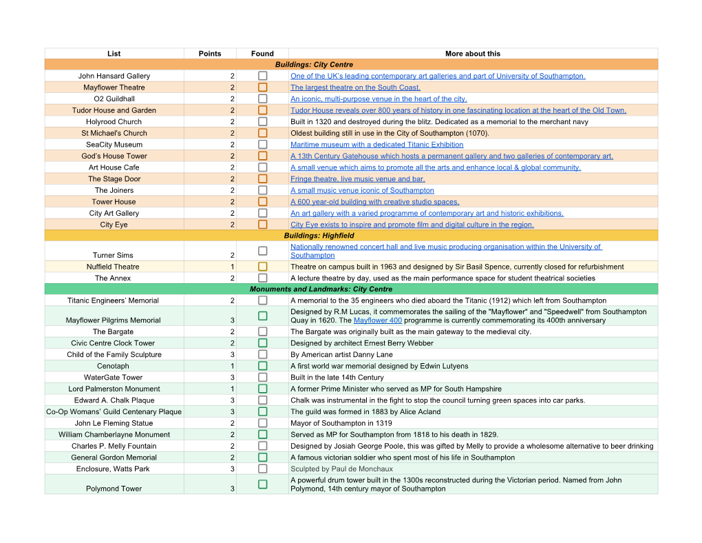 Southampton Treasure Hunt List