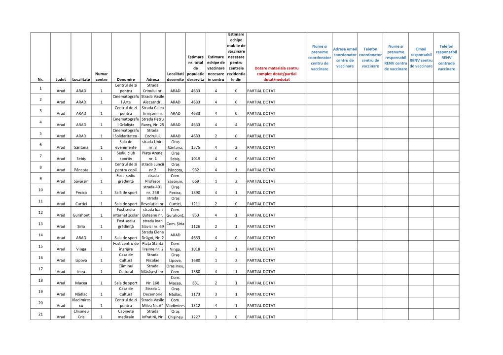 Centre-Vaccinare-Arad-Etapa-II.Pdf