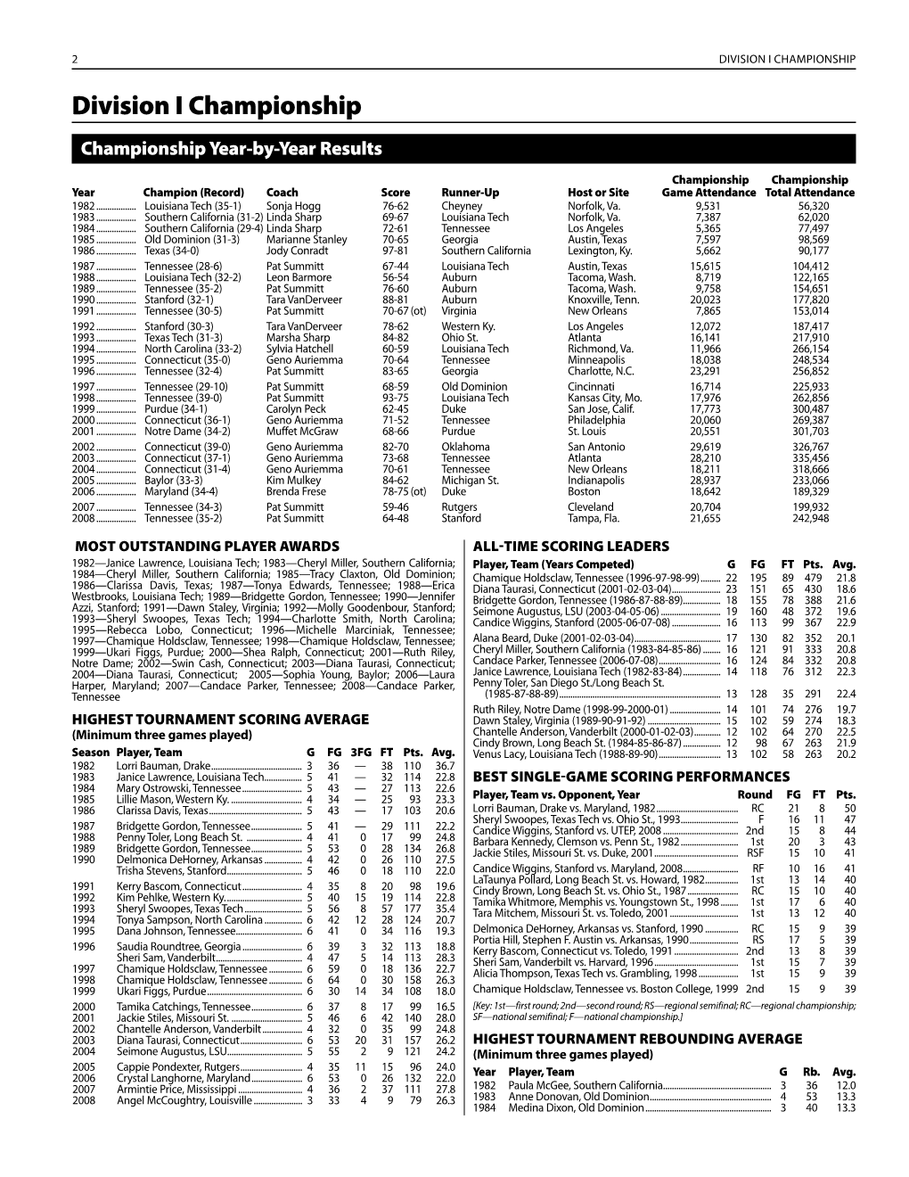 NCAA Women's Basketball Records (Championships)