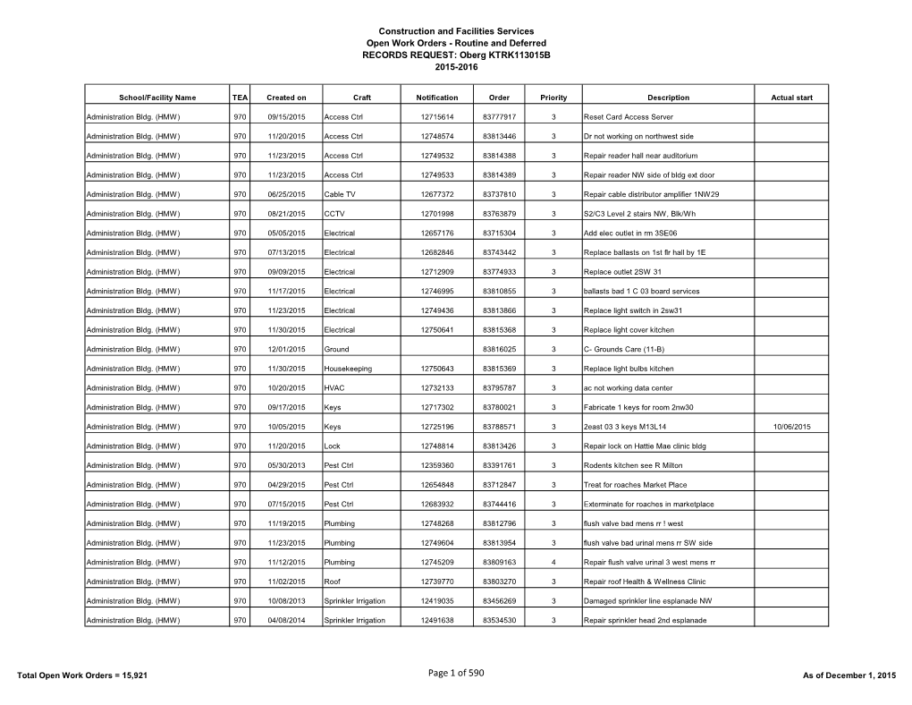 Page 1 of 590 As of December 1, 2015 Construction and Facilities Services Open Work Orders - Routine and Deferred RECORDS REQUEST: Oberg KTRK113015B 2015-2016