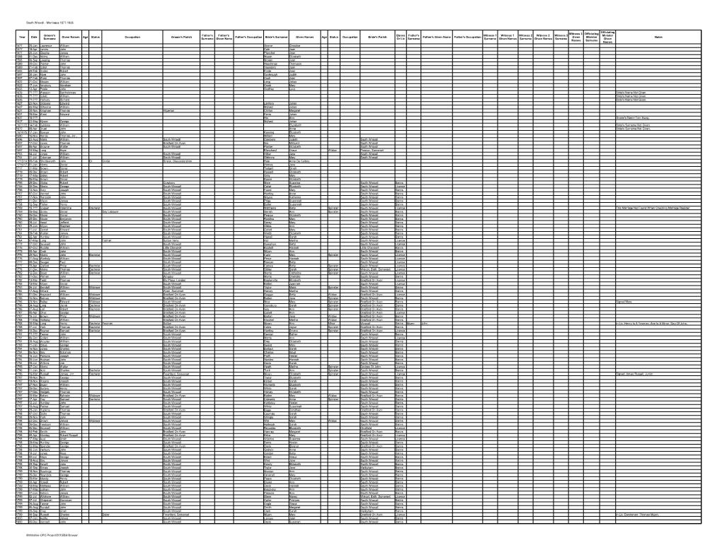 South Wraxall - Marriages 1577-1835