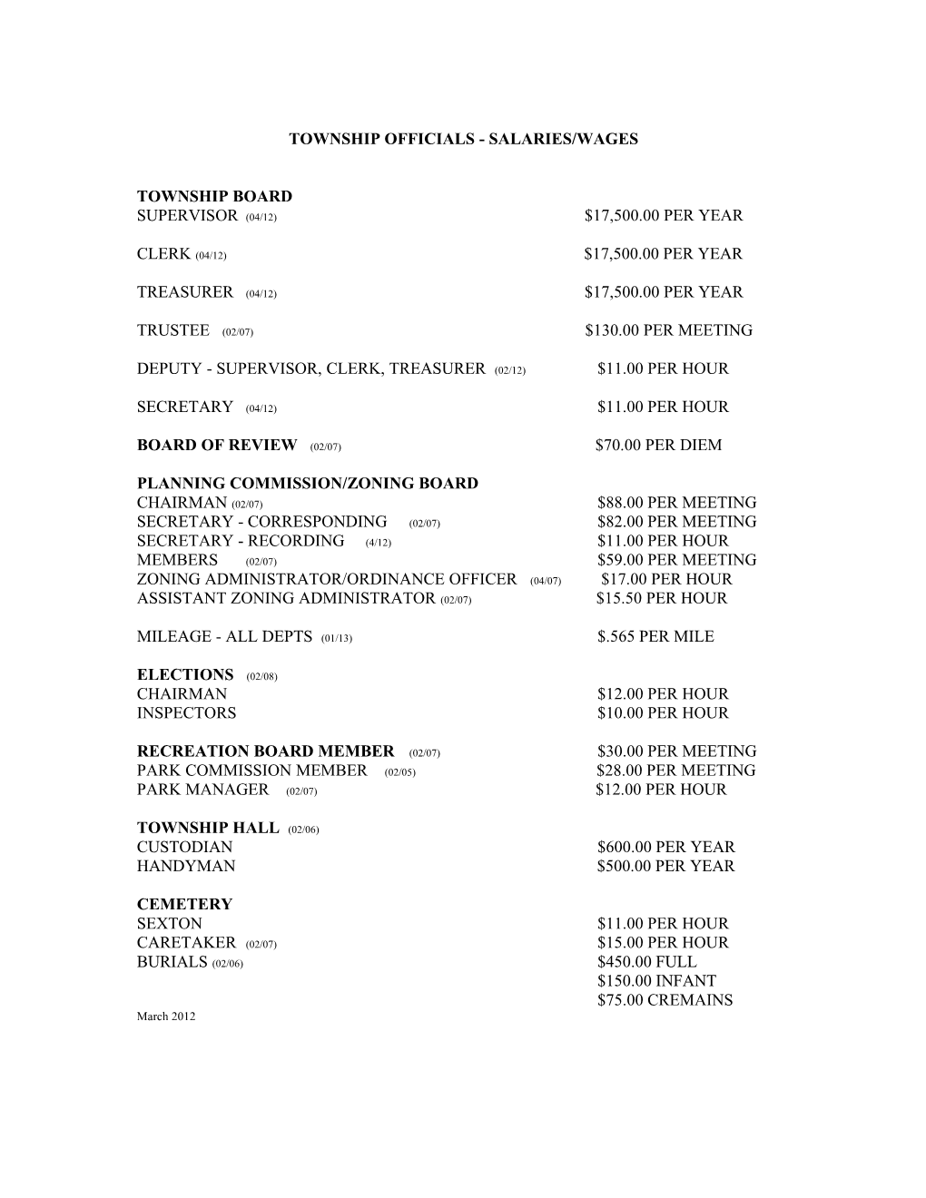 Township Officials - Salaries/Wages