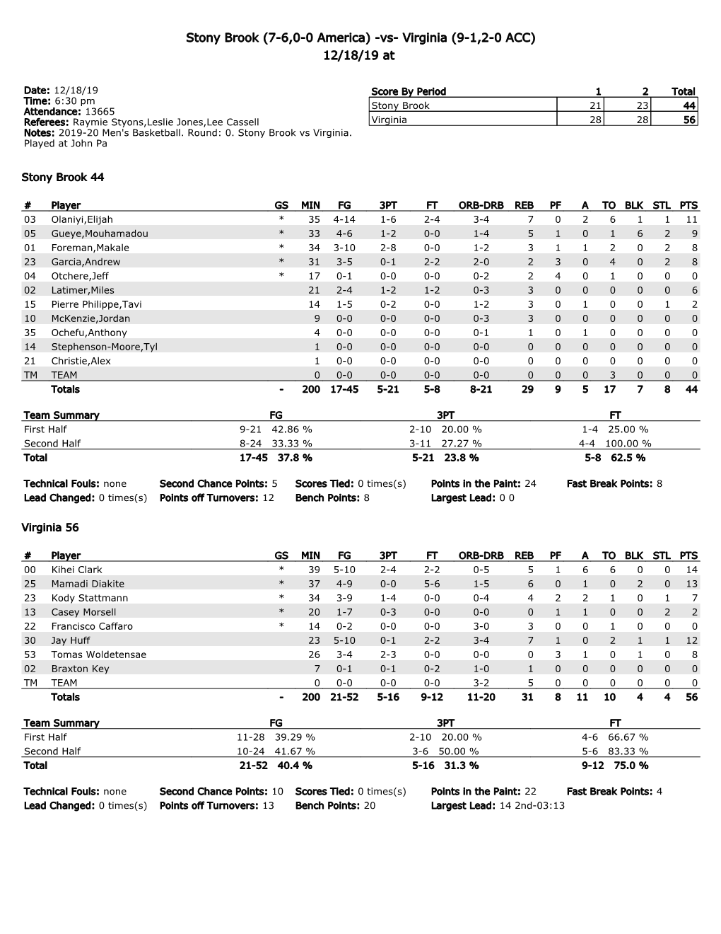 Stony Brook (7-6,0-0 America) -Vs- Virginia (9-1,2-0 ACC) 12/18/19 At