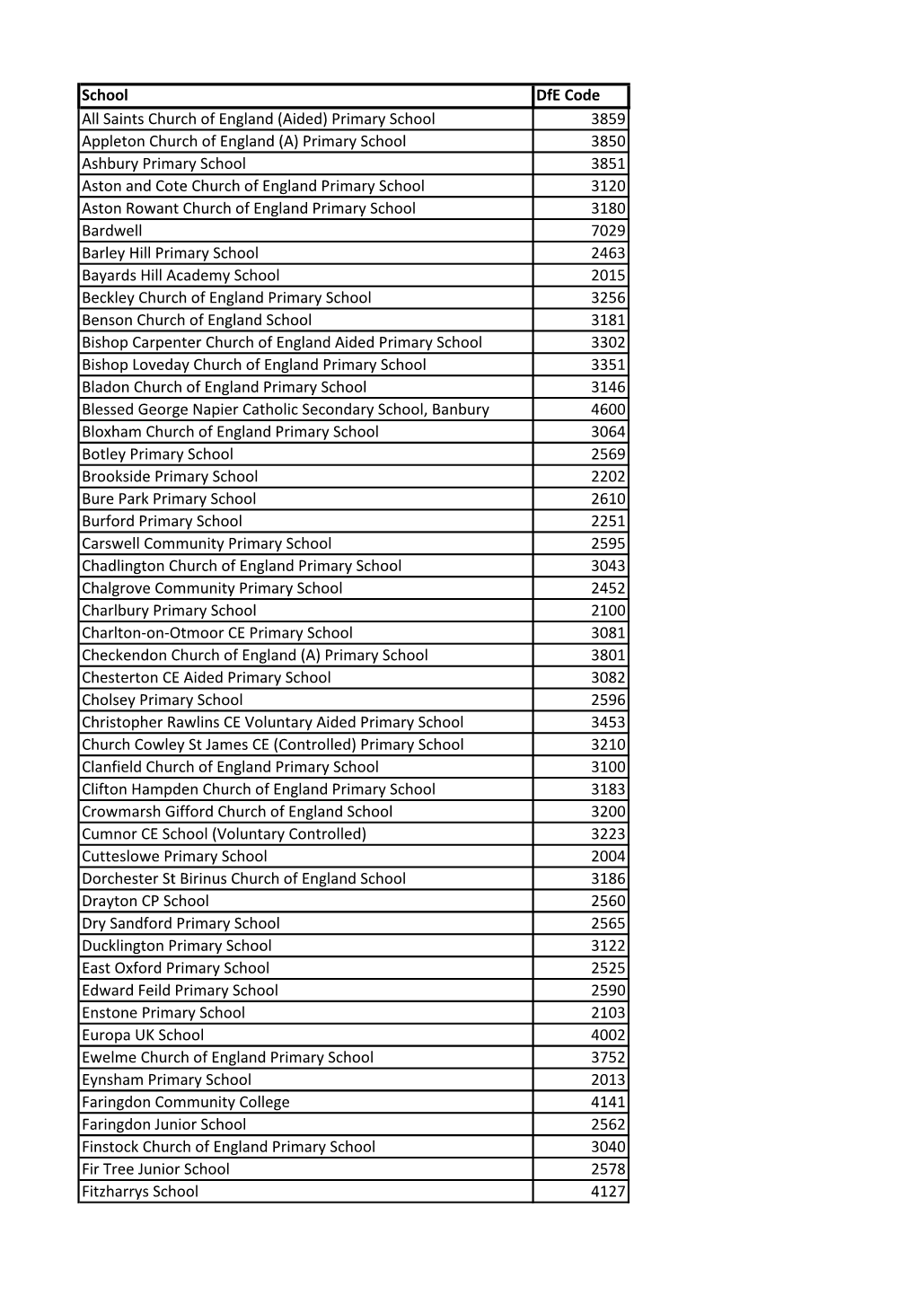 (Aided) Primary School 3859 Appleton Church of England