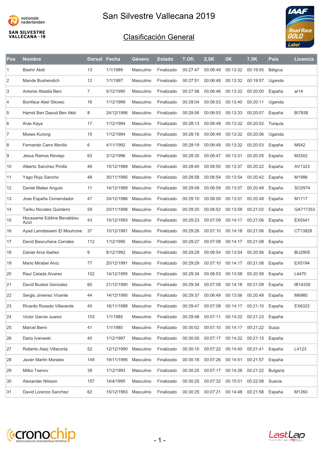 San Silvestre Vallecana 2019