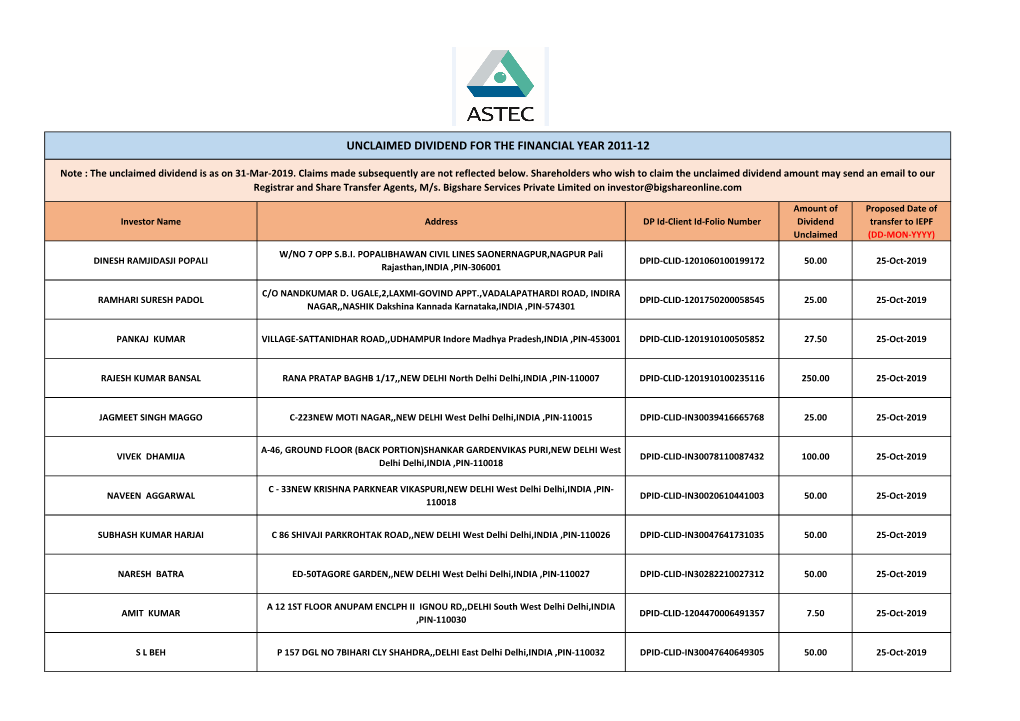 Unclaimed Dividend for Financial Year 2011-2012