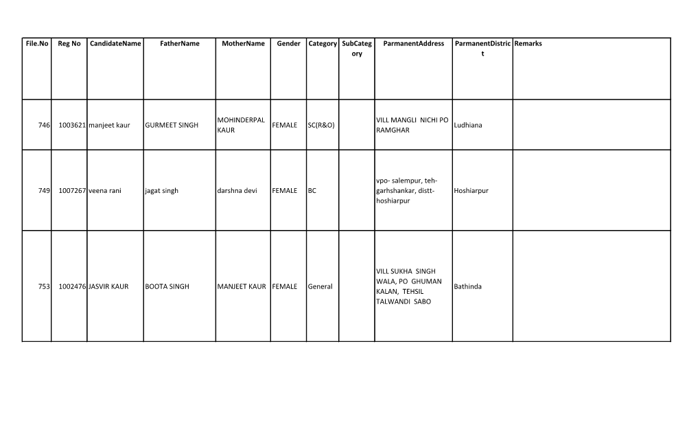 File.No Reg No Candidatename Fathername Mothername Gender Category Subcateg Parmanentaddress Parmanentdistric Remarks Ory T