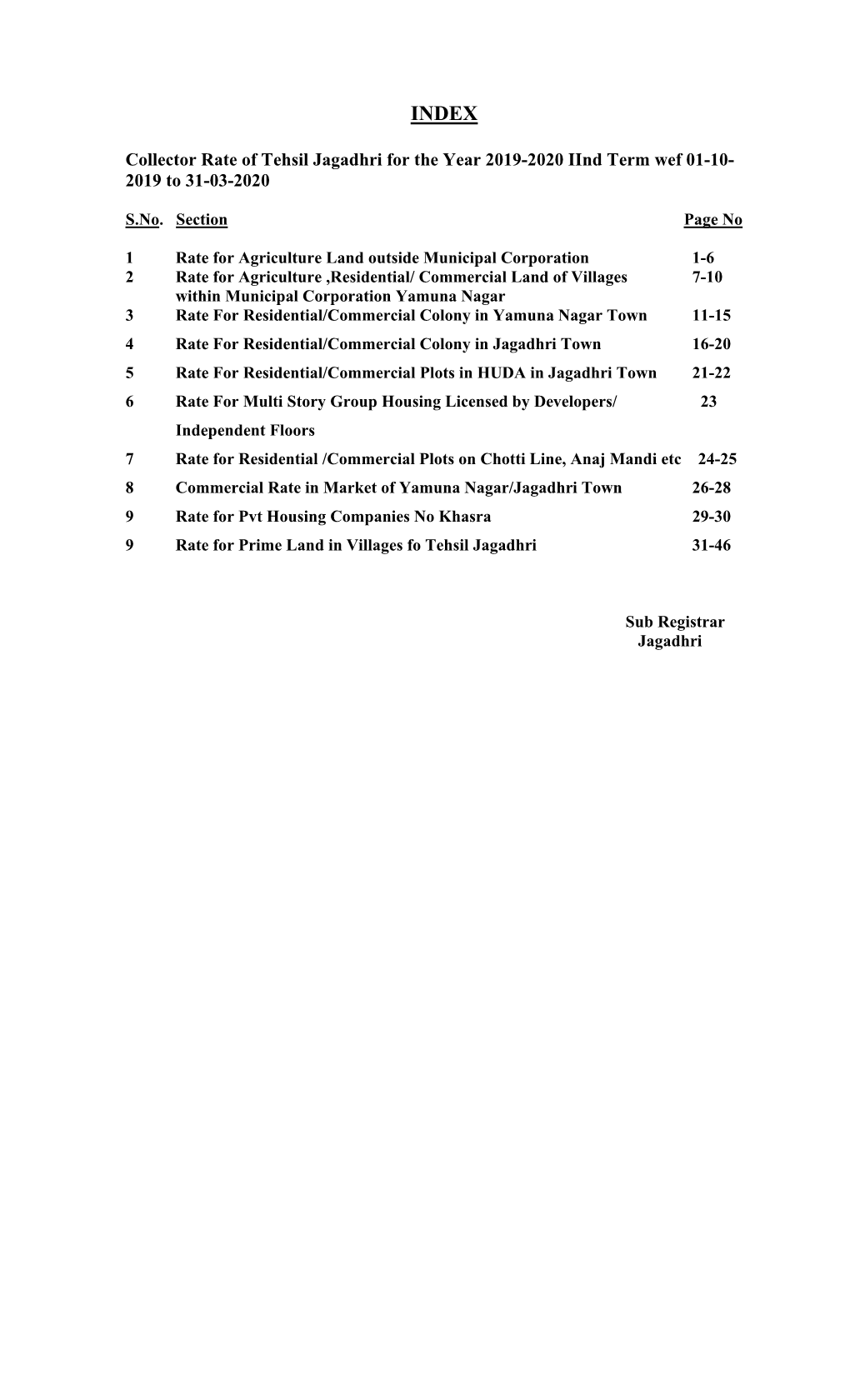 Collector Rate of Tehsil Jagadhri for the Year 2019-2020 Iind Term Wef 01-10- 2019 to 31-03-2020