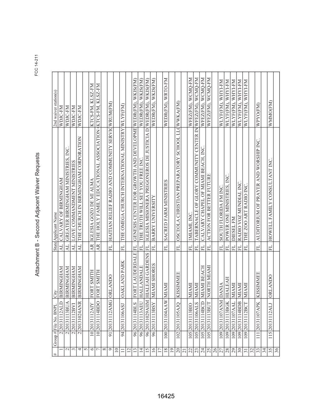 Attachment B - Second Adjacent Waiver Requests FCC 14-211