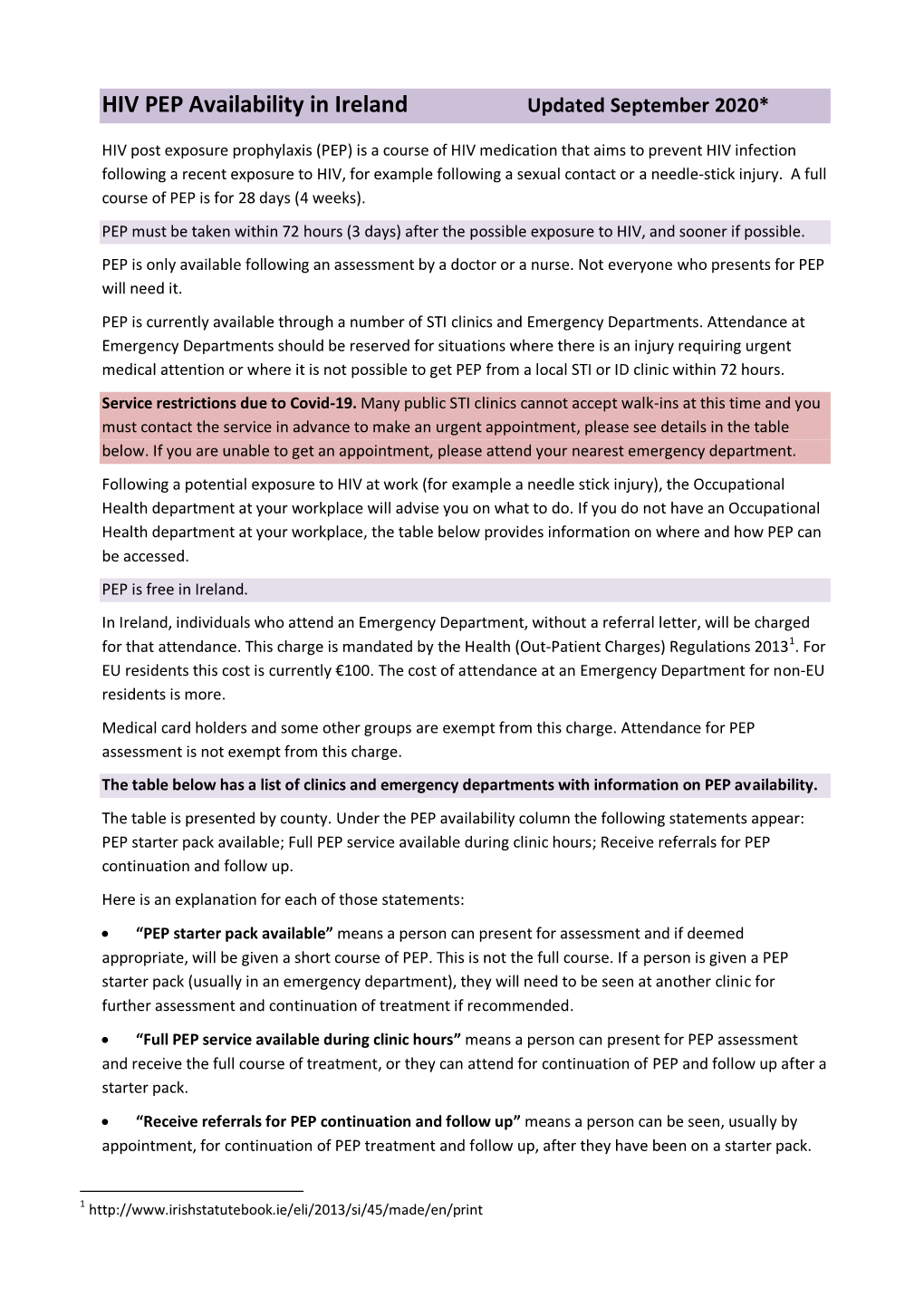 HIV PEP Availability in Ireland Updated September 2020*