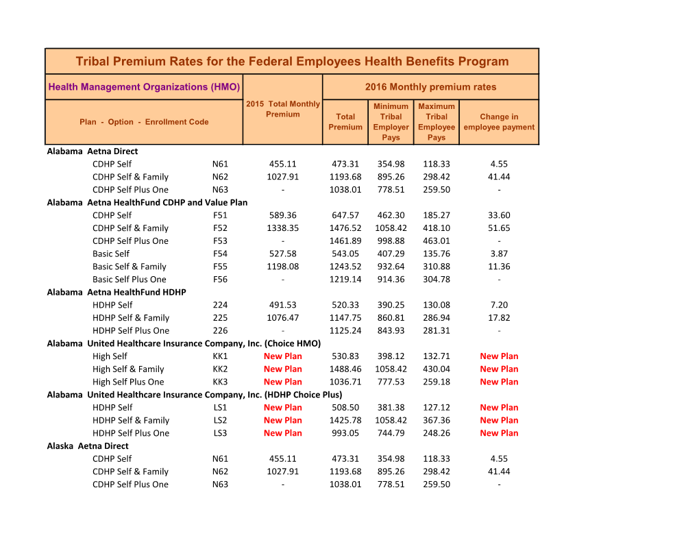 Tribal Premium Rates for the Federal Employees Health Benefits Program