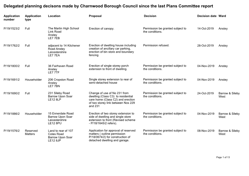 Delegated Planning Decisons Made by Charnwood Borough Council Since the Last Plans Committee Report