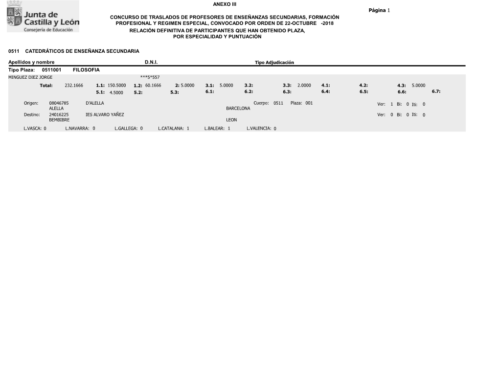 Relación Definitiva De Participantes Que Han Obtenido Plaza, Por Especialidad Y Puntuación Concurso De Traslados De Profesores