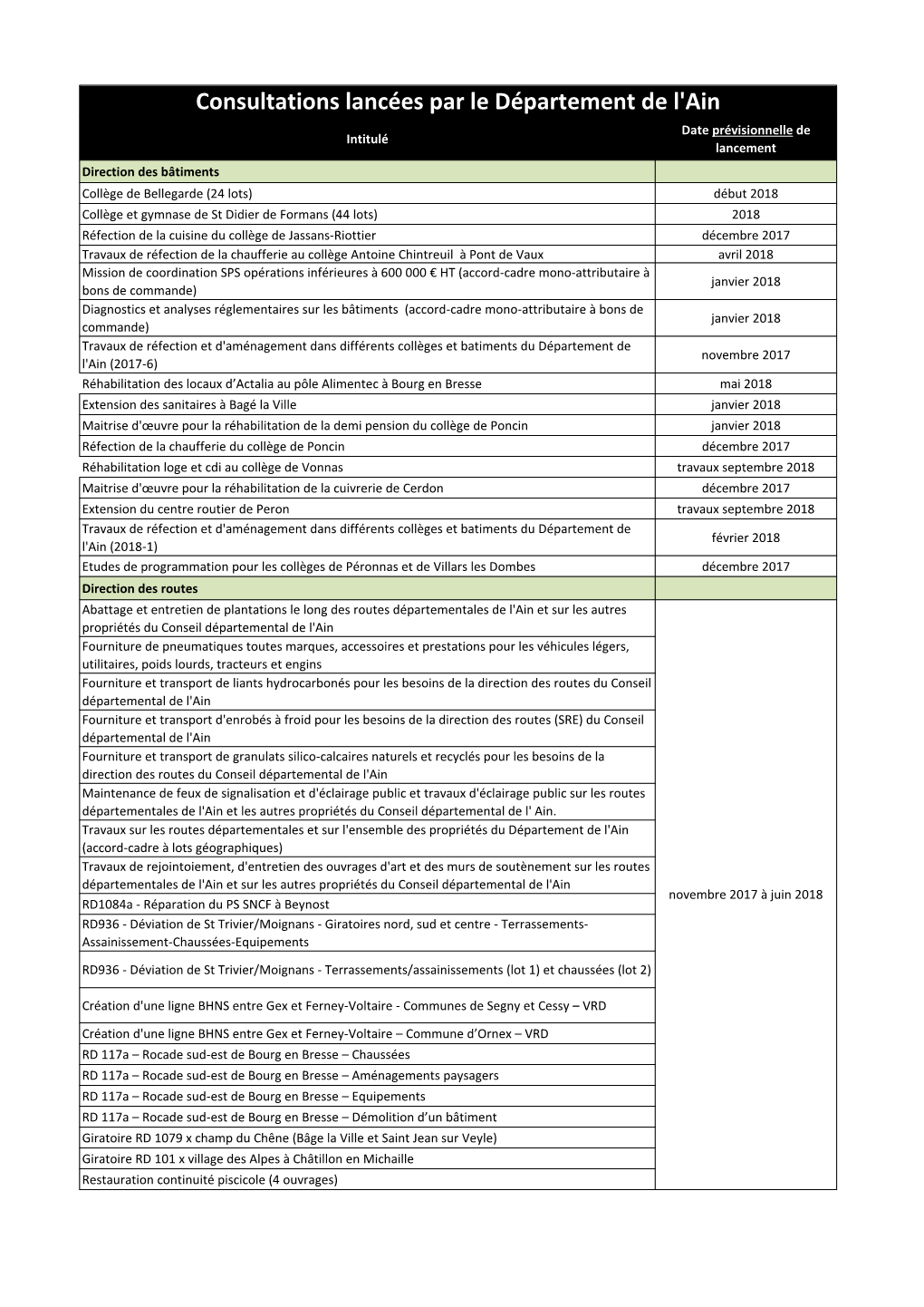 Consultations Lancées Par Le Département De L'ain