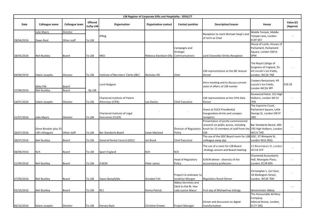 2016-17 LSB Reg of Corp Gifts and Hosp