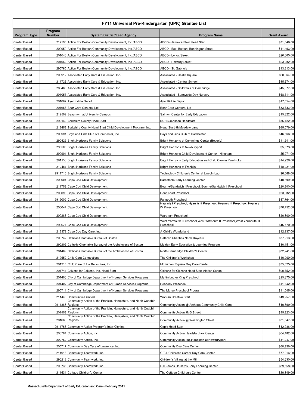 FY11 Universal Pre-Kindergarten (UPK) Grantee List