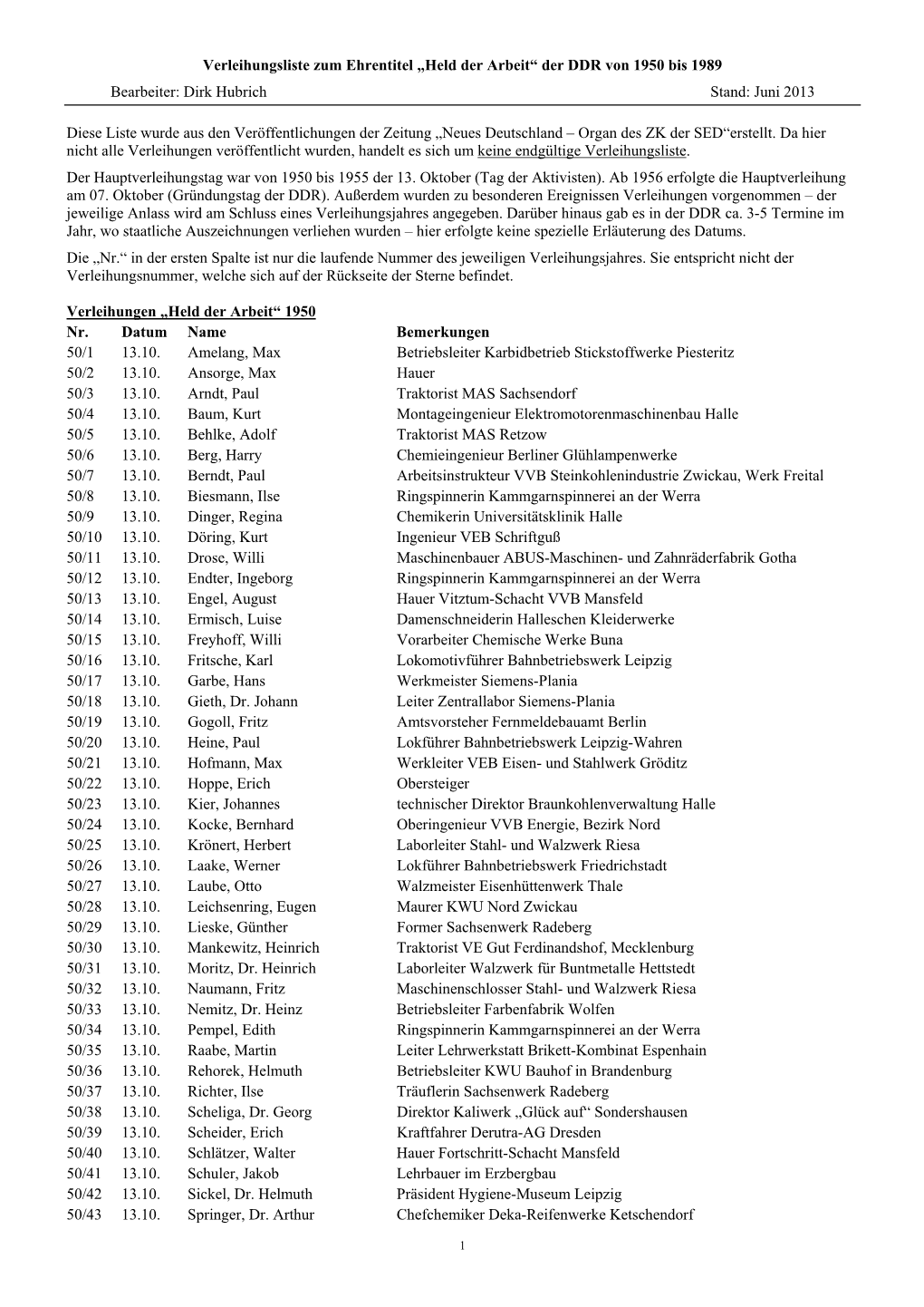 Verleihungsliste Zum Ehrentitel „Held Der Arbeit“ Der DDR Von 1950 Bis 1989 Bearbeiter: Dirk Hubrich Stand: Juni 2013