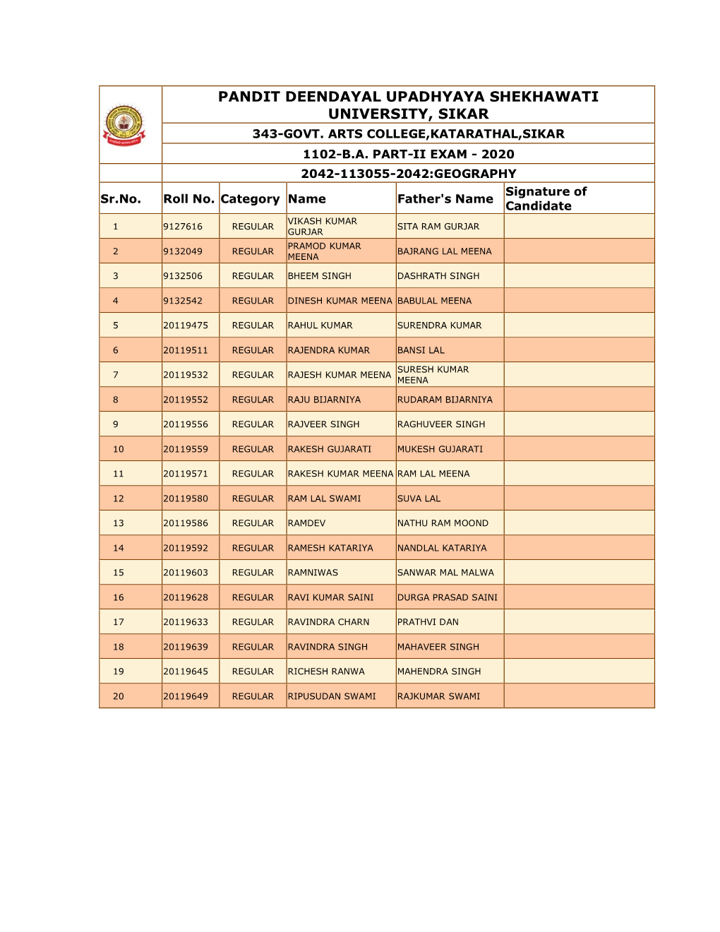 Pandit Deendayal Upadhyaya Shekhawati University, Sikar 343-Govt