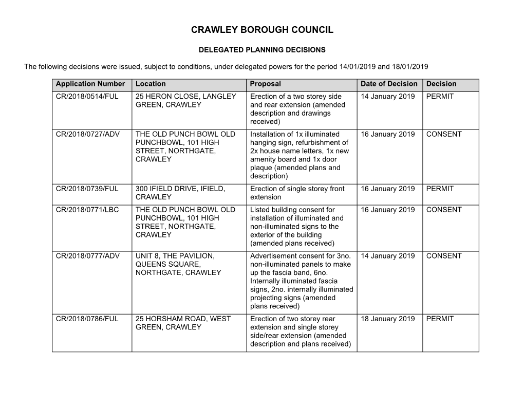 Crawley Borough Council