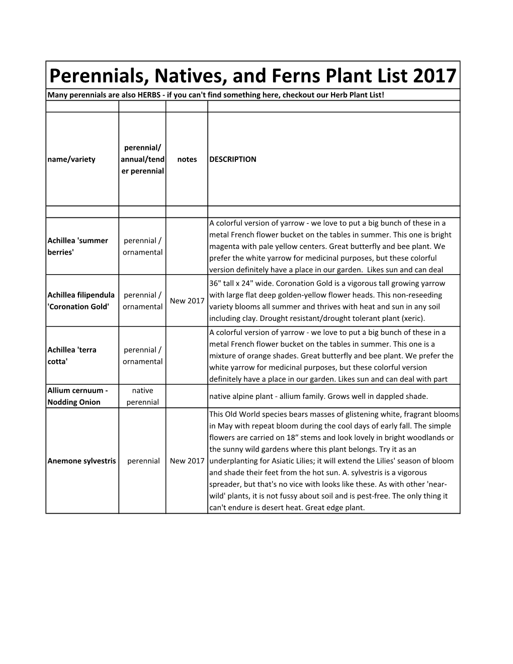 Perennials, Natives, and Ferns Plant List 2017 Many Perennials Are Also HERBS - If You Can't Find Something Here, Checkout Our Herb Plant List!