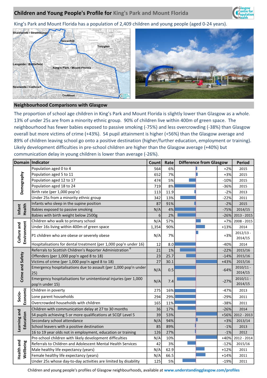 Children and Young People's Profile for King's Park and Mount Florida