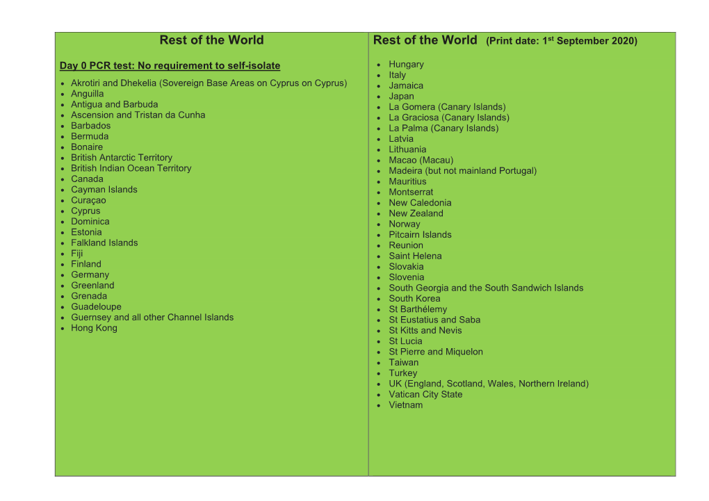 Rest of the World Rest of the World (Print Date: 1St September 2020)