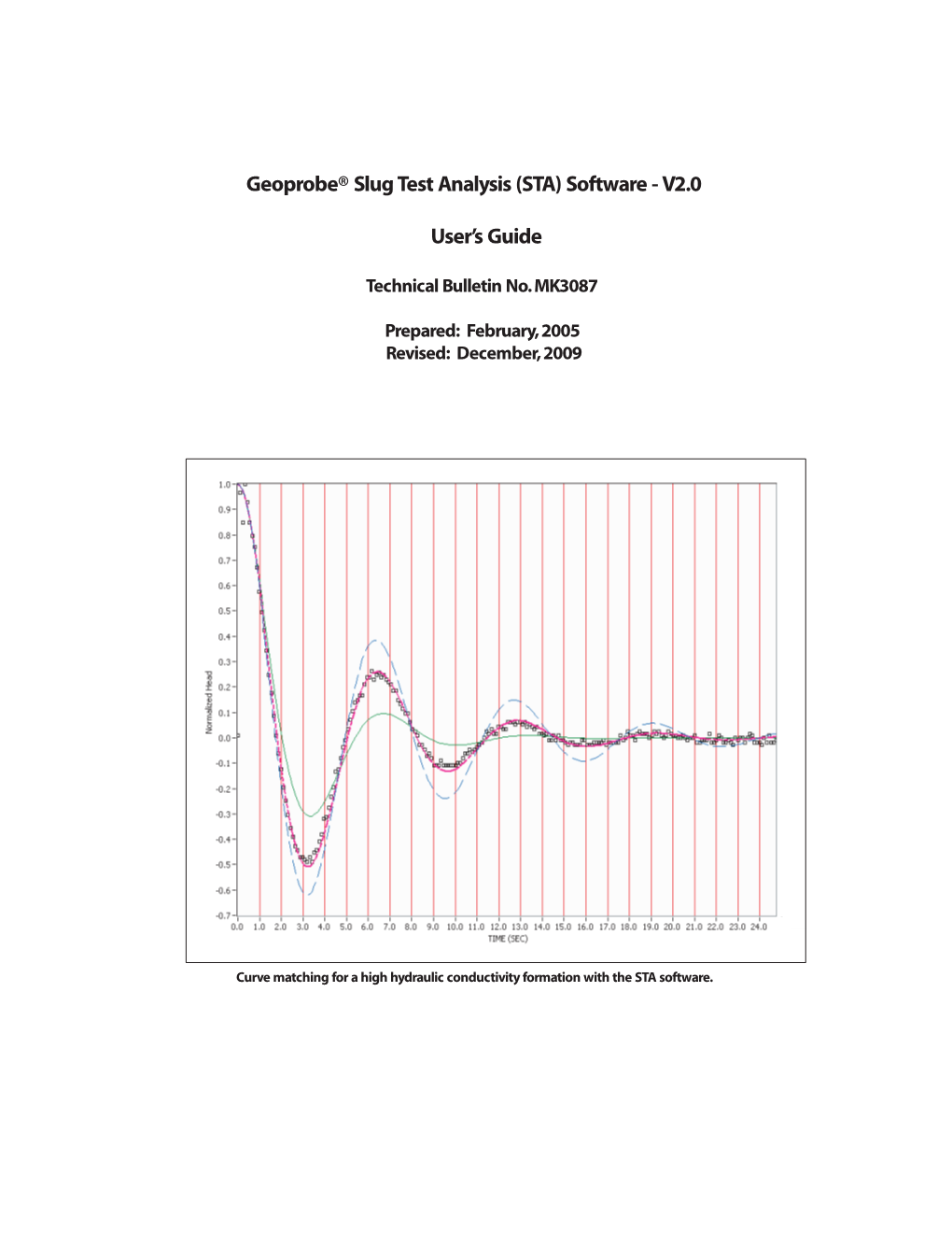 Geoprobe® Slug Test Analysis (STA) Software - V2.0