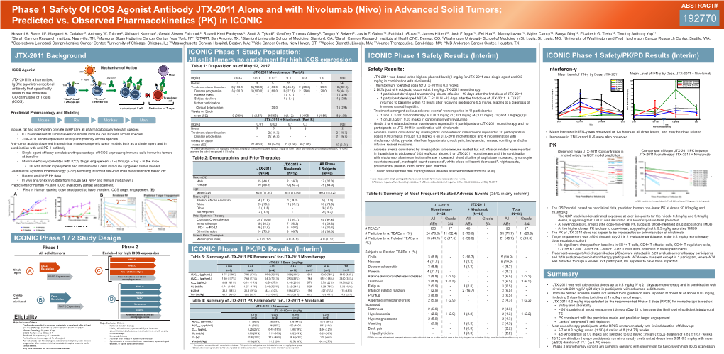 Phase 1 Safety of ICOS Agonist Antibody JTX-2011 Alone and with Nivolumab (Nivo) in Advanced Solid Tumors; ABSTRACT# Predicted Vs