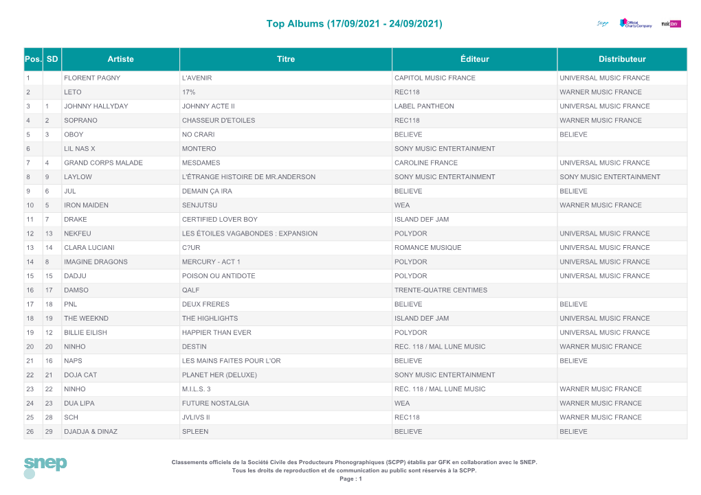 Top Singles (26/02/2021