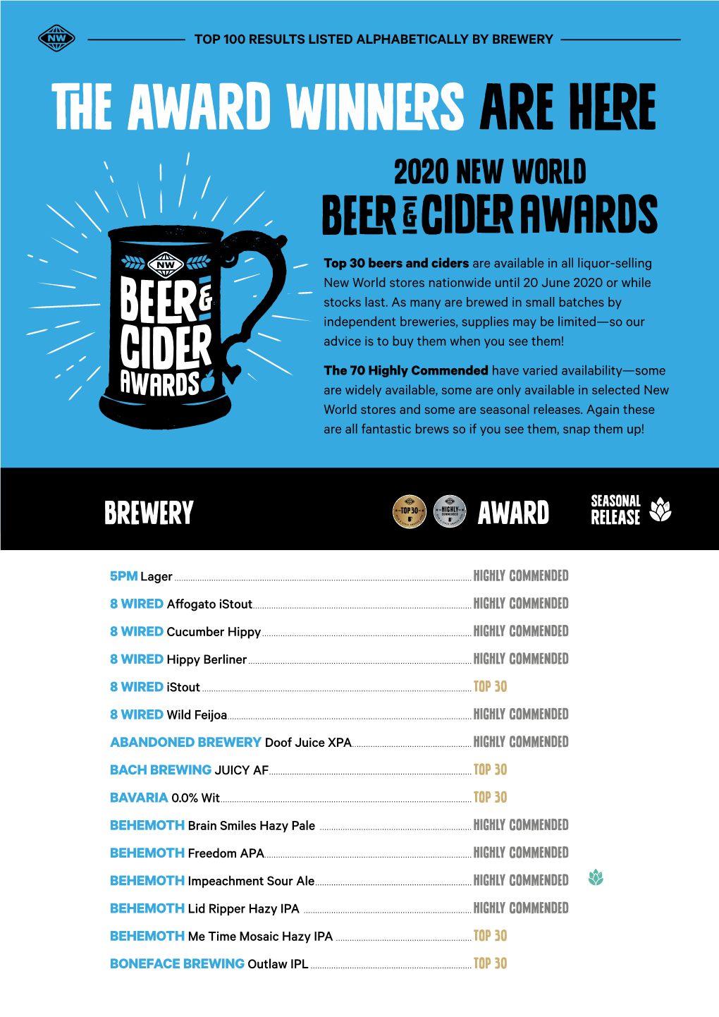 Brewery Award Release