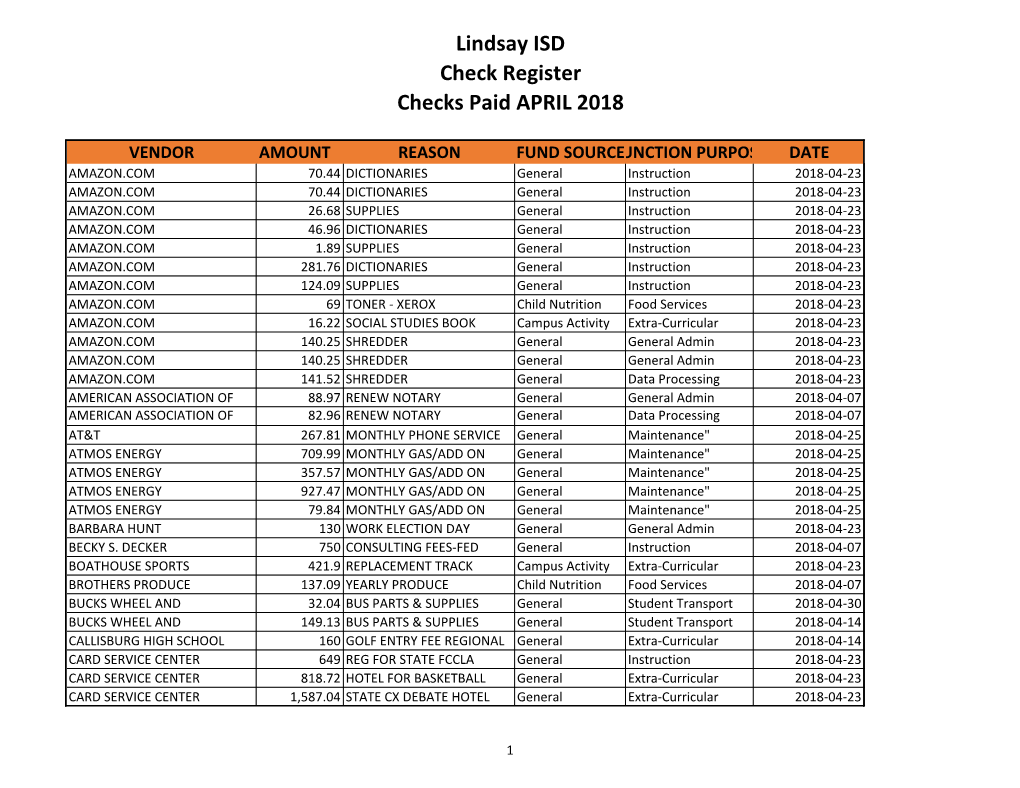 Lindsay ISD Check Register Checks Paid APRIL 2018