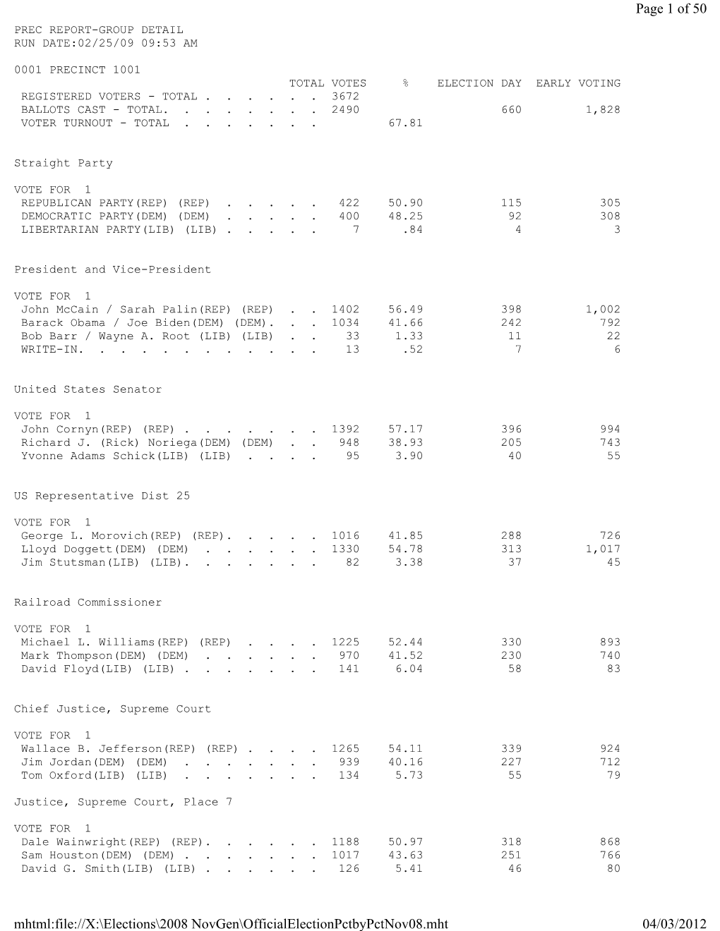 Precinct by Precinct