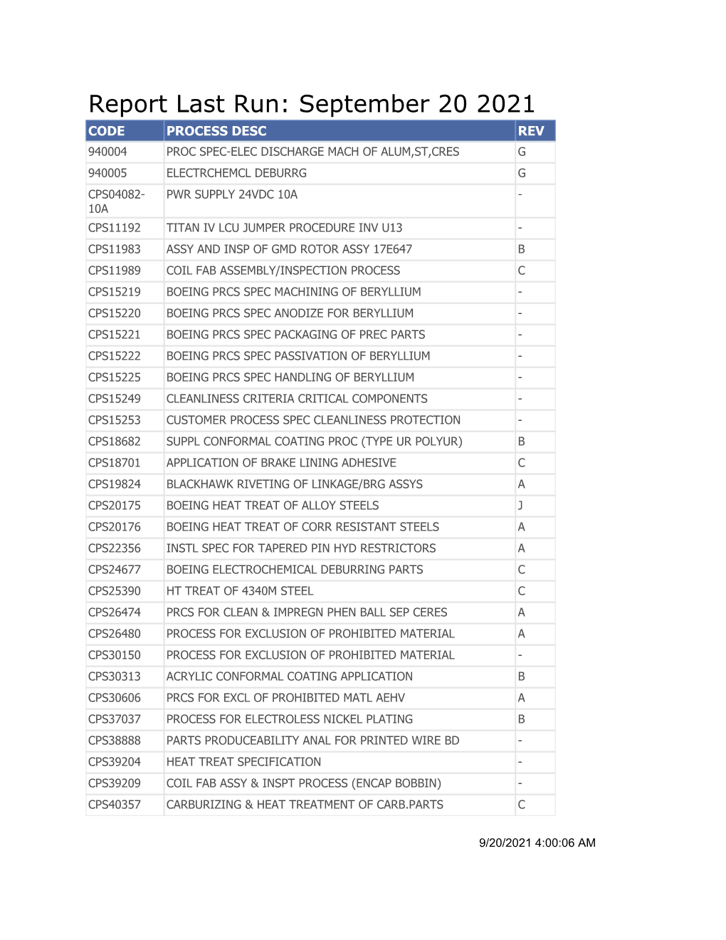 Process Specifications