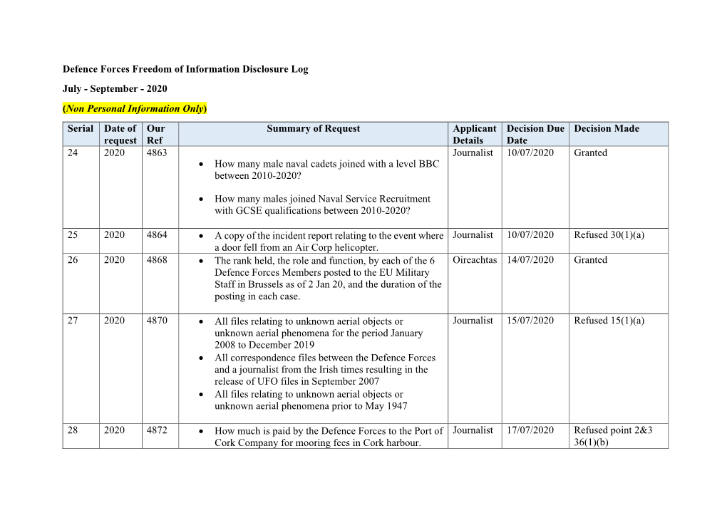 Defence Forces Freedom of Information Disclosure Log July