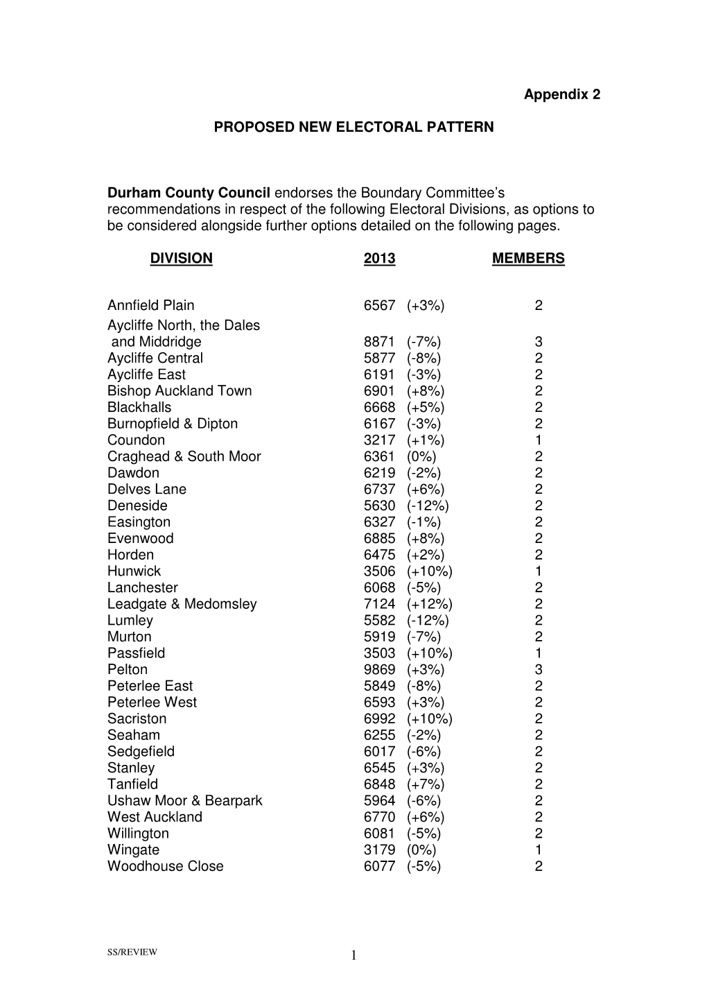 1 Appendix 2 PROPOSED NEW ELECTORAL PATTERN Durham